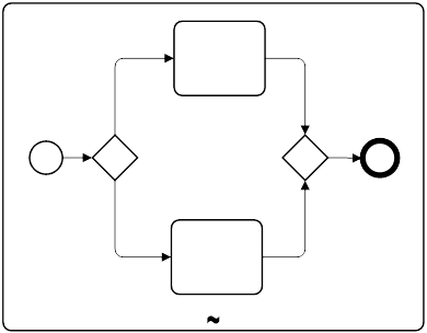 Sub-Process-Adhoc-Expanded