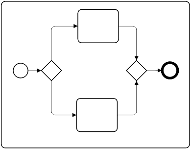 Sub-Process-Expanded