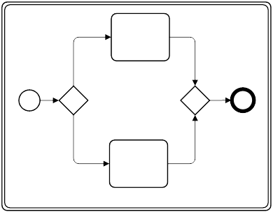 Sub-Process-Transaction-Expanded